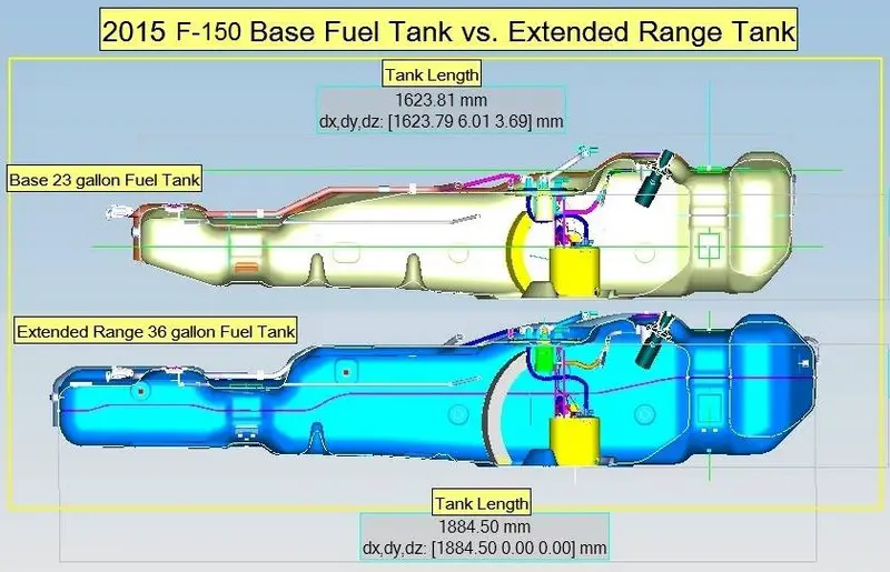 Ford F-150 Gas Tank Size Litres (2002 - 2023)