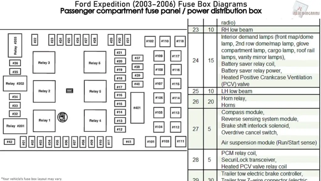 Ford Expedition Fuse Box Location